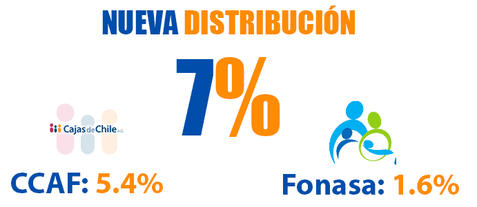 Distribución del 7% del software de remuneraciones